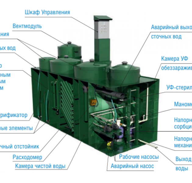 Локальное очистное сооружение Alta Air Master PRO 80