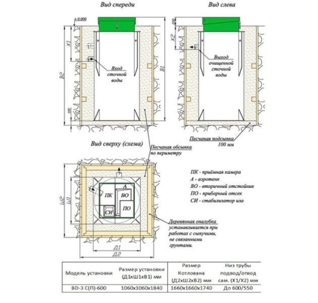 Станция биологической очистки БИОДЕКА-10 C-800