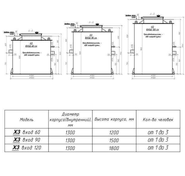 Станция биологической очистки KANN X- 3