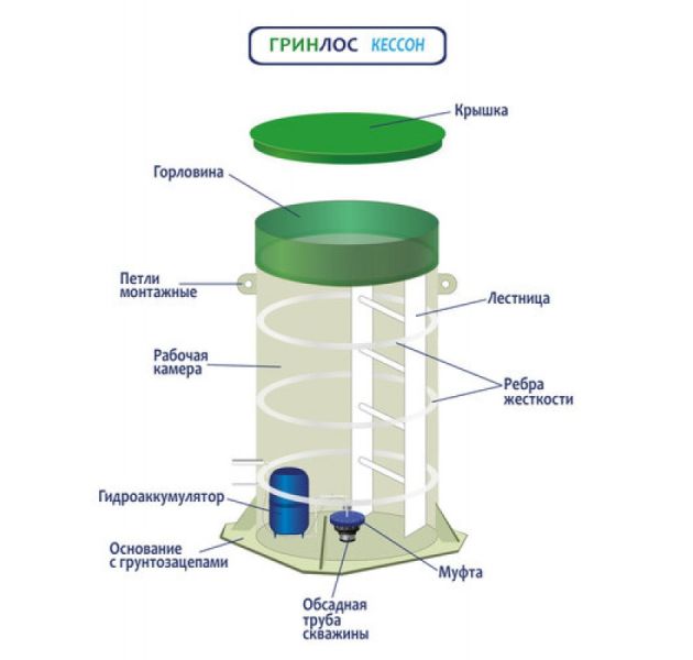 ГРИНЛОС Кессон 2