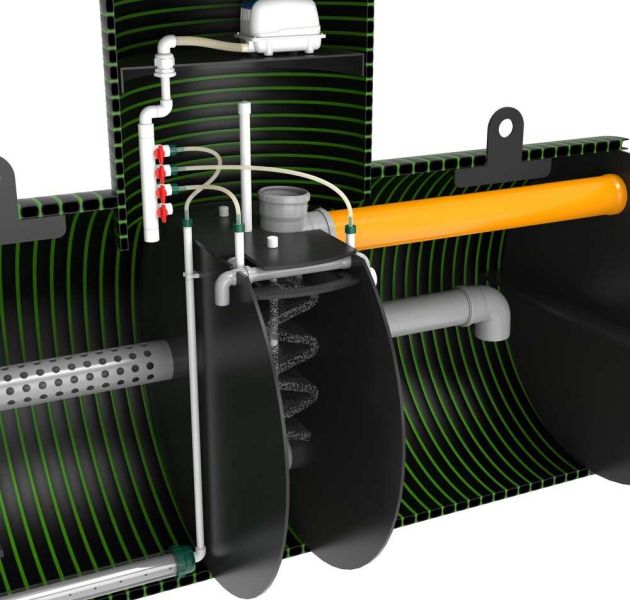 Станция биологической очистки KANN ECO 4