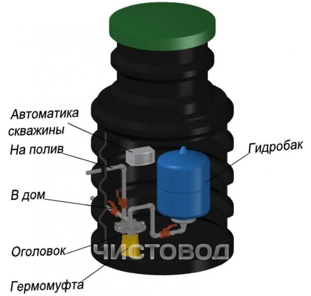 Кессон Чистовод 1100мм